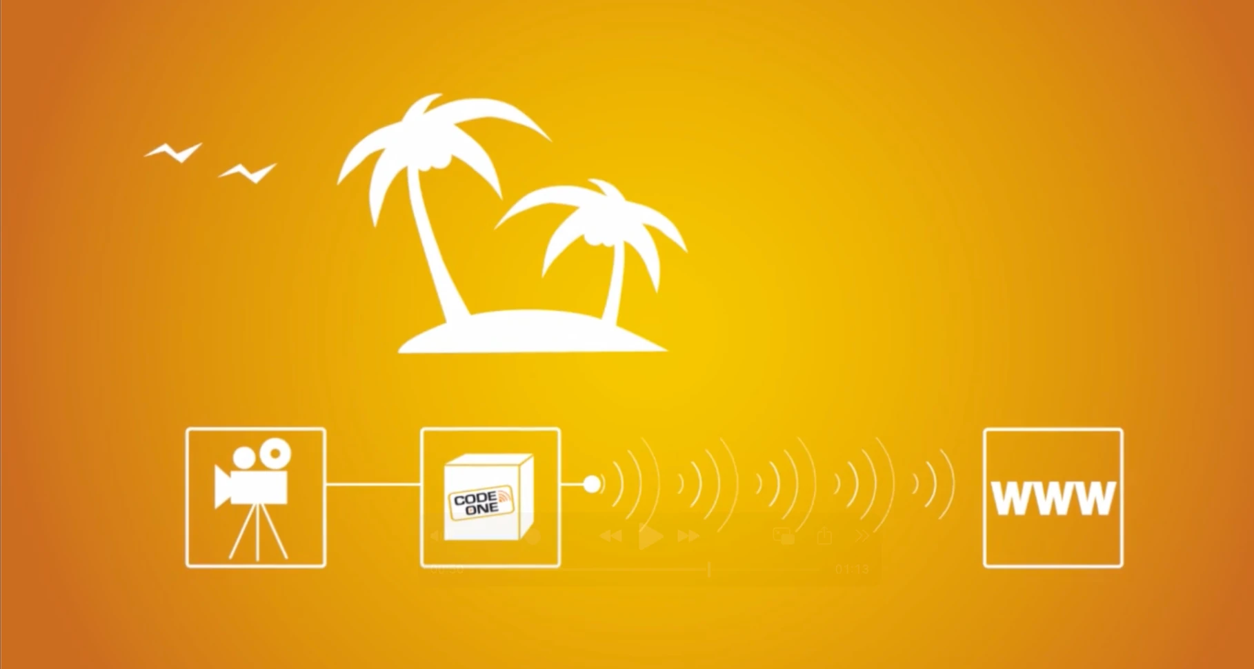 Erklärvideo-Produktion für B2B: Filmkamera und digitales Konzept werden über eine Datenverbindung zu einer Website.