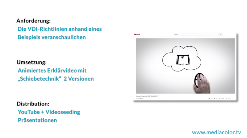 Erklärvideo VDI, Explainer VDI